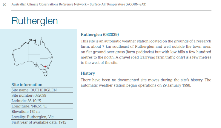 The Rutherglen page in the ACORN-SAT catalogue.