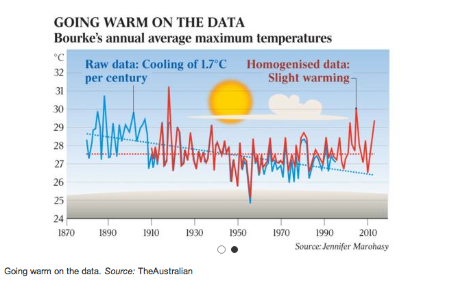 Two different temperature records for Bourke!