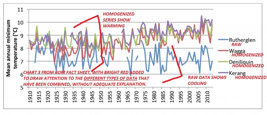 CHART3-WITH EXPLAINATION-Ver2